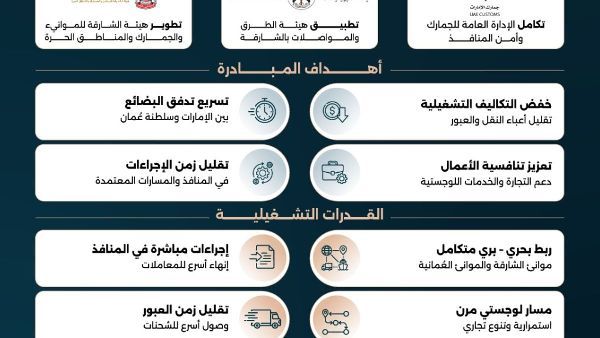 إعفاء الشاحنات من رسوم المرور في الشارقة بسلطنة عمان