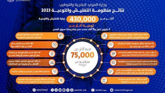 وزارة الموارد البشرية في دبي تنتصر للتفتيش 2023