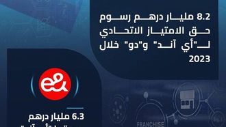 8.2 مليار درهم رسوم E&D وDu