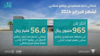 965 مليون ريال سعودي زيادة في تملك المنازل في فبراير