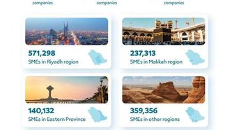 3.1% Growth In Saudi SMEs In Q4