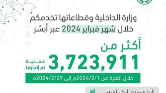 أبشر يحقق 3.7 مليون معاملة في فبراير 2024