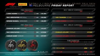 Ferrari Leads In Melbourne GP