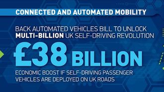 £38 Billion Boost From UK Auto Bill