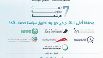 أفضل سبع وكالات في دبي تتطلع إلى راية حمدان