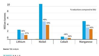 EU's Circular Vehicle Design Law