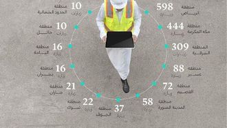 أكثر من 1700 زيارة ميدانية للوزارة في فبراير