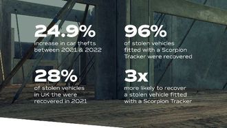 Isuzu D-Max: Secure With Trackers