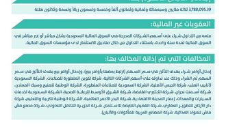 تغريم مستثمر سعودي بتهمة الاحتيال