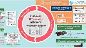 Boosting OT Security With Mitsubishi & Nozomi
