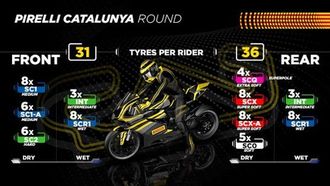 New Pirelli Tyres At WorldSBK Barcelona