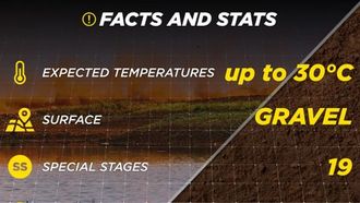 Pirelli's Strategy For Safari Rally