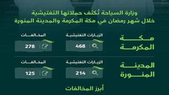 تعزيز عمليات التفتيش في المدن المقدسة خلال شهر رمضان