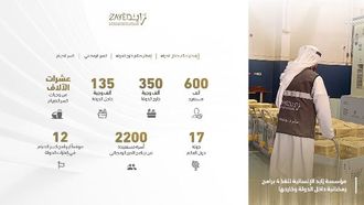 المساعدات الرمضانية العالمية تمس حياة 600,000 شخص