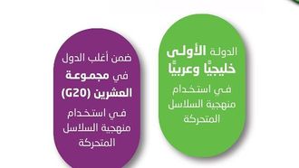 طريقة جديدة لحساب الناتج المحلي الإجمالي في المملكة العربية السعودية