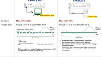 Y.FORCE S: New Satellite Data Era