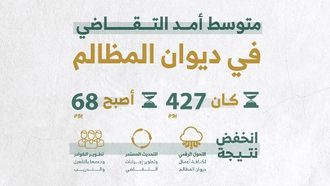 الإصلاح القضائي يختصر وقت التقاضي