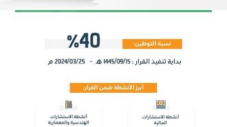 مرحلة التوطين الجديدة في السعودية