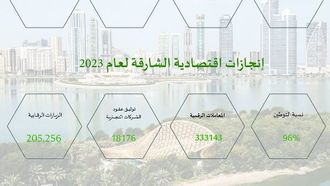 التنمية الاقتصادية في الشارقة عام 2023