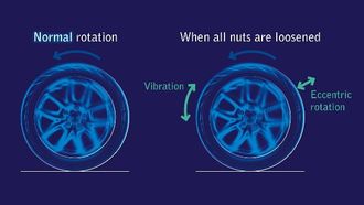 Sumitomo's Intelligent Sensor Detects Loose Wheel Nuts