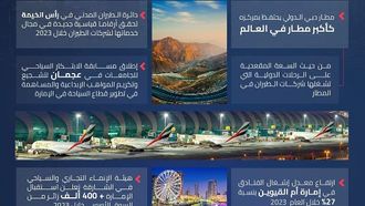 السياحة في الإمارات تصل إلى آفاق جديدة في عام 2023