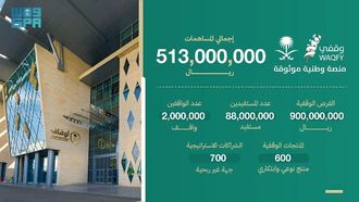 الوقفي يصل إلى نصف مليار ريال من التبرعات