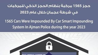 حجز أكثر من 1,500 مركبة في عجمان