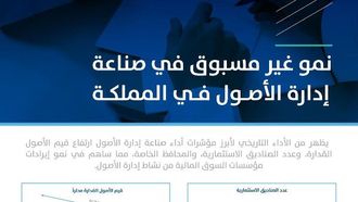 ازدهار إدارة الأصول في السعودية