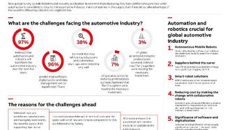 Automotive Supply Needs Automation