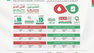 مؤتمر التبرع بالدم ببريدة