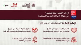 ارتفاع إيرادات E&G خلال الربع الأول بنسبة 9%