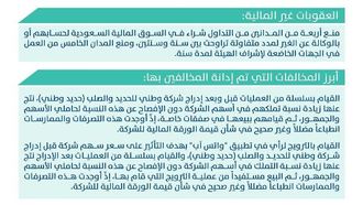 44.9 مليون ريال غرامات مخالفات السوق