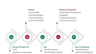 MENA's Booming Freelance Economy