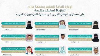 جازان تتصدر مبادرة الموهوبين العرب