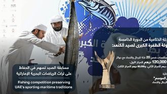 Al Dhafra Kingfish Championship 2024