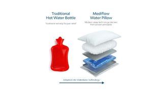 Mediflow Pillow: Sleep Better, Less Pain