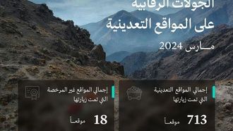 713 عملية تفتيش لموقع التعدين في مارس