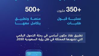 نفاذ يتصدر التنزيلات في عام 2023