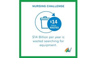 Solving Nursing's $14B Productivity Issue