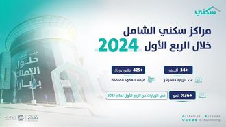 مراكز سكني تستقطب 34 ألفاً في الربع الأول من 2024