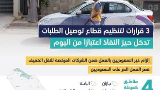 قواعد جديدة لقطاع التوصيل