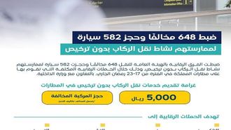 اعتقال 648 شخصاً في حملة قمع المطارات السعودية