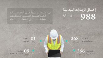 988 زيارة صناعية في مارس