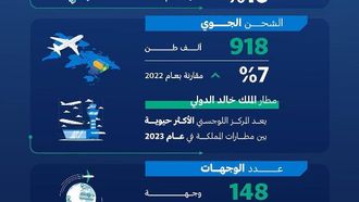 الحركة الجوية السعودية تحقق رقماً قياسياً في 2023