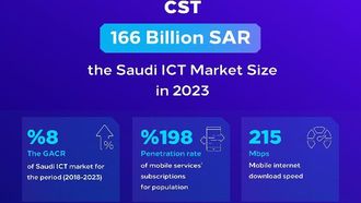 Saudi ICT Market Hits SAR166B In 2023