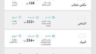 مواقع التعدين الجديدة في المملكة العربية السعودية