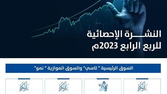 رؤى النمو في السوق السعودية للربع الرابع من عام 2023