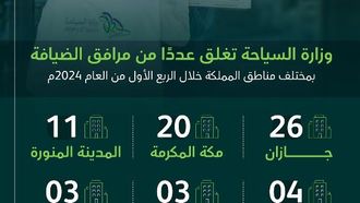 إغلاق 67 موقعاً سياحياً سعودياً في 2024