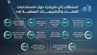 دعوة لمعايير استكشاف الفضاء