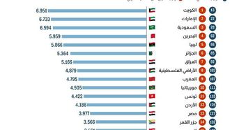 الإمارات تعيد تعريف العمل وتعزز التعايش
